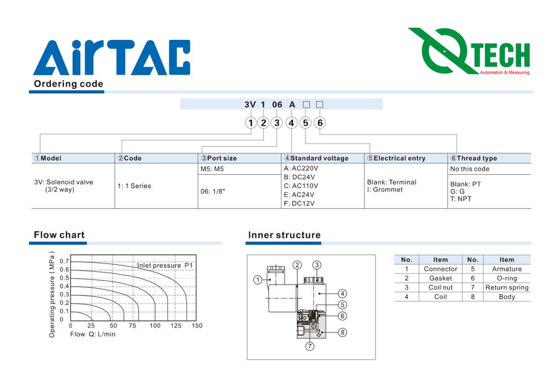 Van điện từ airtac 3V1